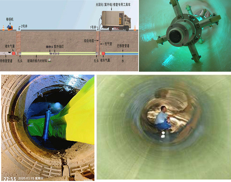 感城镇UV-CIPP内衬修复