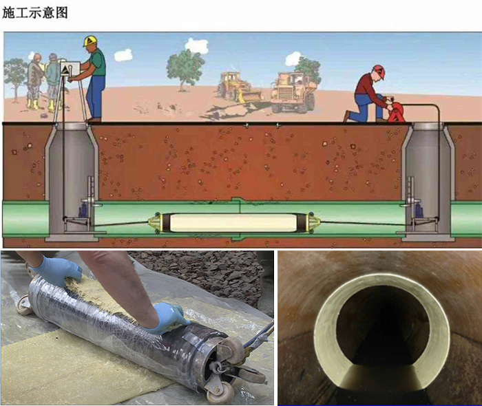 感城镇管道局部点状修复